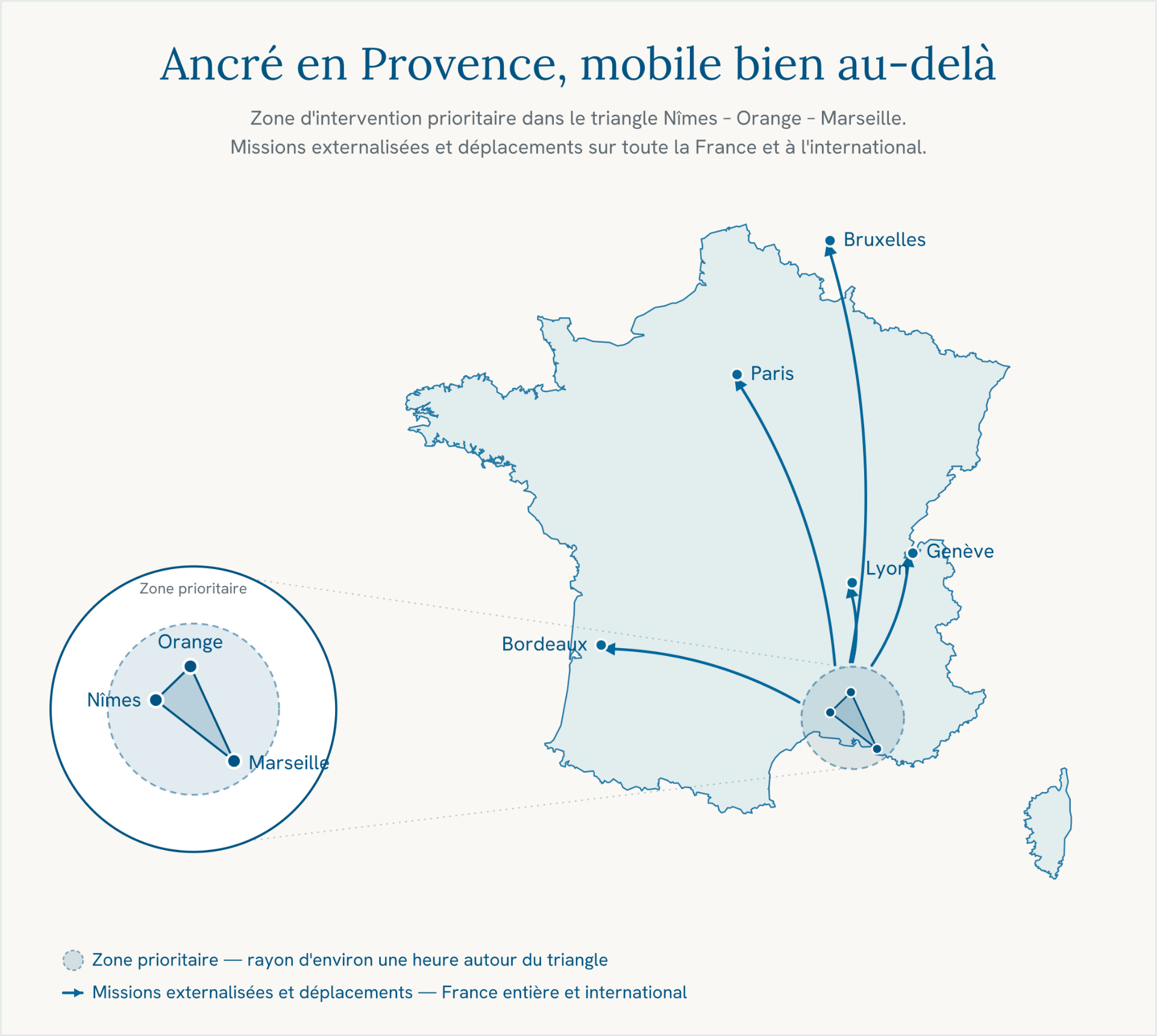 Zone d'intervention : triangle prioritaire Nîmes – Orange – Marseille, avec missions externalisées et déplacements sur toute la France et à l'international (Paris, Lyon, Bordeaux, Genève, Bruxelles).